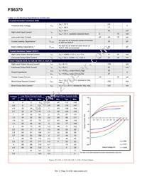 FS6370-01G-XTP Datasheet Page 19