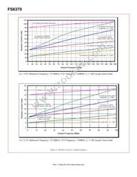 FS6370-01G-XTP Datasheet Page 20