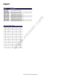 FS6377-01IG-XTP Datasheet Page 12
