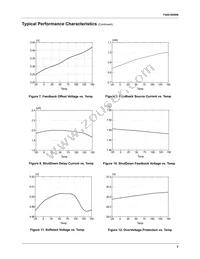 FS6S1565RBYDTU Datasheet Page 7