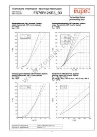 FS75R12KE3_B3 Datasheet Page 4