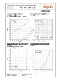 FS75R12KE3_B3 Datasheet Page 5