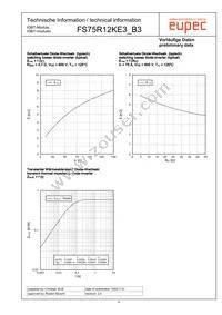 FS75R12KE3_B3 Datasheet Page 6