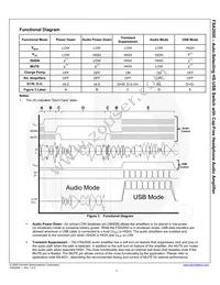 FSA2000UMX Datasheet Page 4
