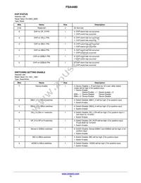 FSA4480UCX Datasheet Page 15