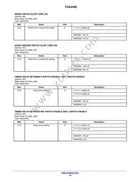 FSA4480UCX Datasheet Page 18