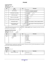 FSA4480UCX Datasheet Page 20