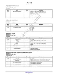 FSA4480UCX Datasheet Page 21