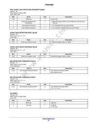 FSA4480UCX Datasheet Page 22