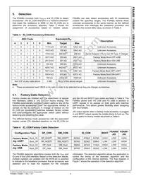 FSA880UMX Datasheet Page 9