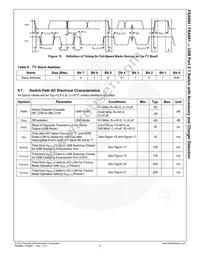 FSA880UMX Datasheet Page 18