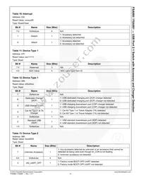 FSA880UMX Datasheet Page 22