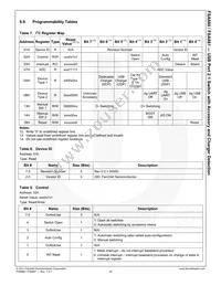 FSA880UMX_F106 Datasheet Page 21