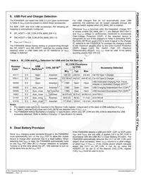 FSA9285AUCX Datasheet Page 10