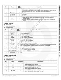 FSA9285AUCX Datasheet Page 20