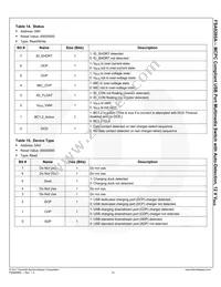 FSA9285AUCX Datasheet Page 22