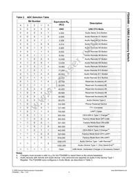 FSA9480UCX Datasheet Page 5