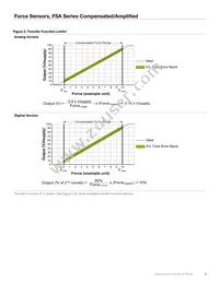 FSAGPNXX003LCAC5 Datasheet Page 5