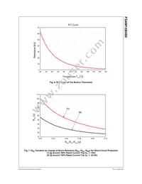 FSAM15SH60 Datasheet Page 9