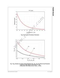 FSAM15SL60 Datasheet Page 9