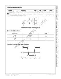 FSAU3157P6X Datasheet Page 6