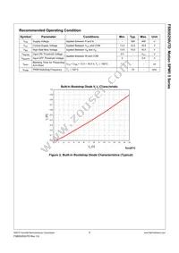 FSB50250UTD Datasheet Page 6