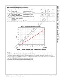 FSB50450AT Datasheet Page 6