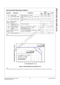 FSBB10CH120DF Datasheet Page 10