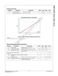 FSBB15CH60C Datasheet Page 9