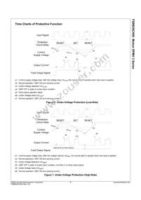 FSBB30CH60 Datasheet Page 10