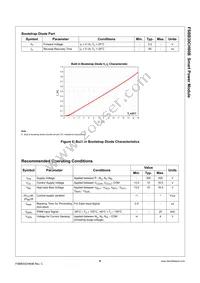 FSBB30CH60B Datasheet Page 8