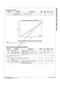 FSBF15CH60BT Datasheet Page 9