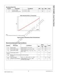 FSBF15CH60BTL Datasheet Page 8