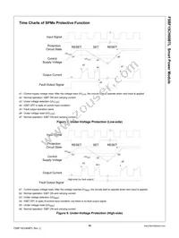 FSBF15CH60BTL Datasheet Page 10