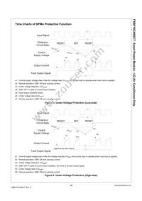 FSBF15CH60CT Datasheet Page 11