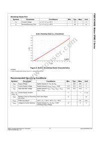FSBF5CH60B Datasheet Page 9