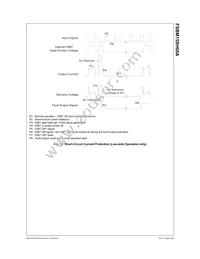 FSBM15SH60A Datasheet Page 12