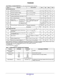 FSGM300N Datasheet Page 6