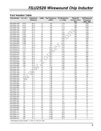 FSLU2520-1R8JP2 Datasheet Page 2