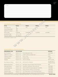 FSM350KB-150R Datasheet Page 2