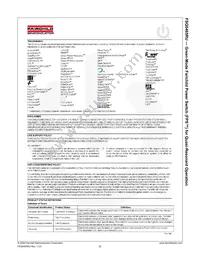 FSQ0465RUWDTU Datasheet Page 22