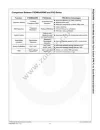 FSQ0765RSLDTU Datasheet Page 9