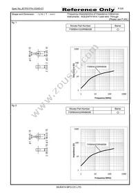 FSRB100100RTB00B Datasheet Page 5