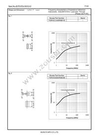 FSRH091160RN000T Datasheet Page 5