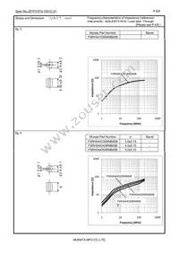 FSRH091160RN000T Datasheet Page 6