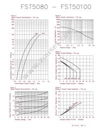 FST50100E3 Datasheet Page 2