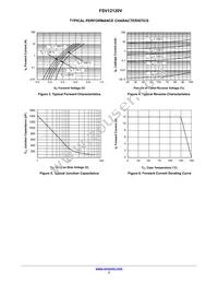 FSV12120V Datasheet Page 3