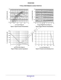 FSV20150V Datasheet Page 3