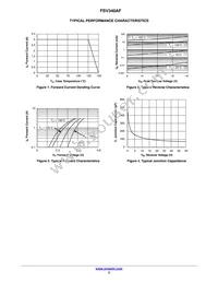 FSV340AF Datasheet Page 3