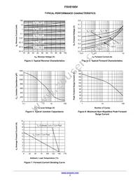 FSV8100V Datasheet Page 3